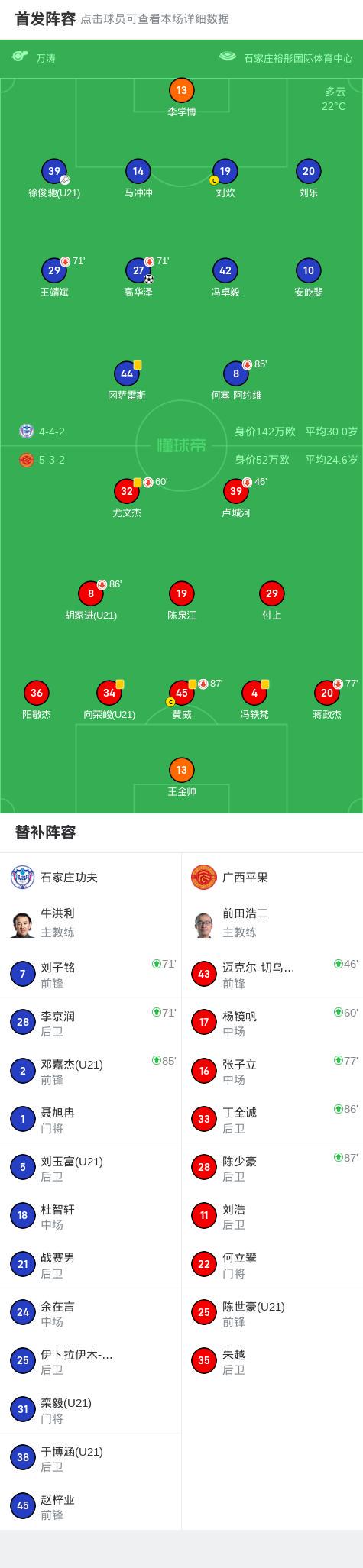 分钟, 双方球员正, img 分钟, 双方球员正, img