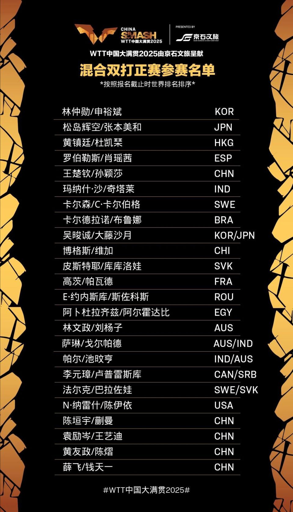 vOUAA, WTT中国