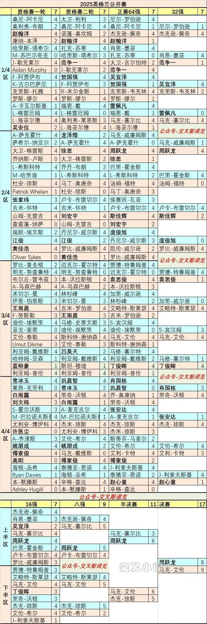 yFVaC, tzqEm, 保持连胜
