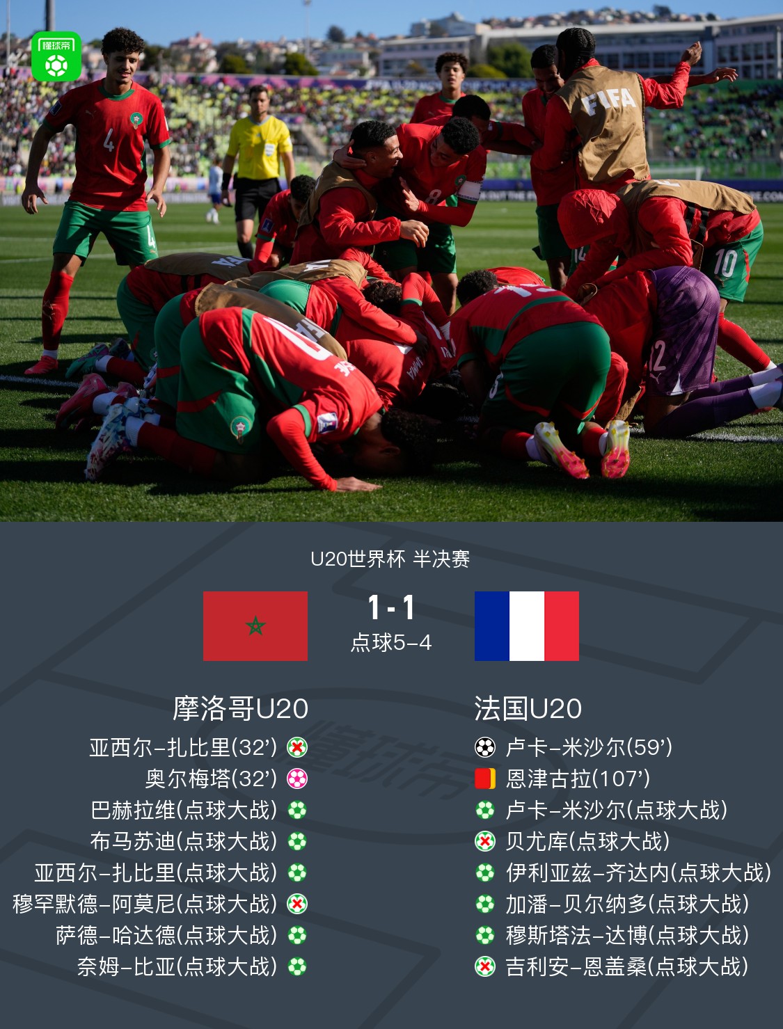 技术统计, div, amp