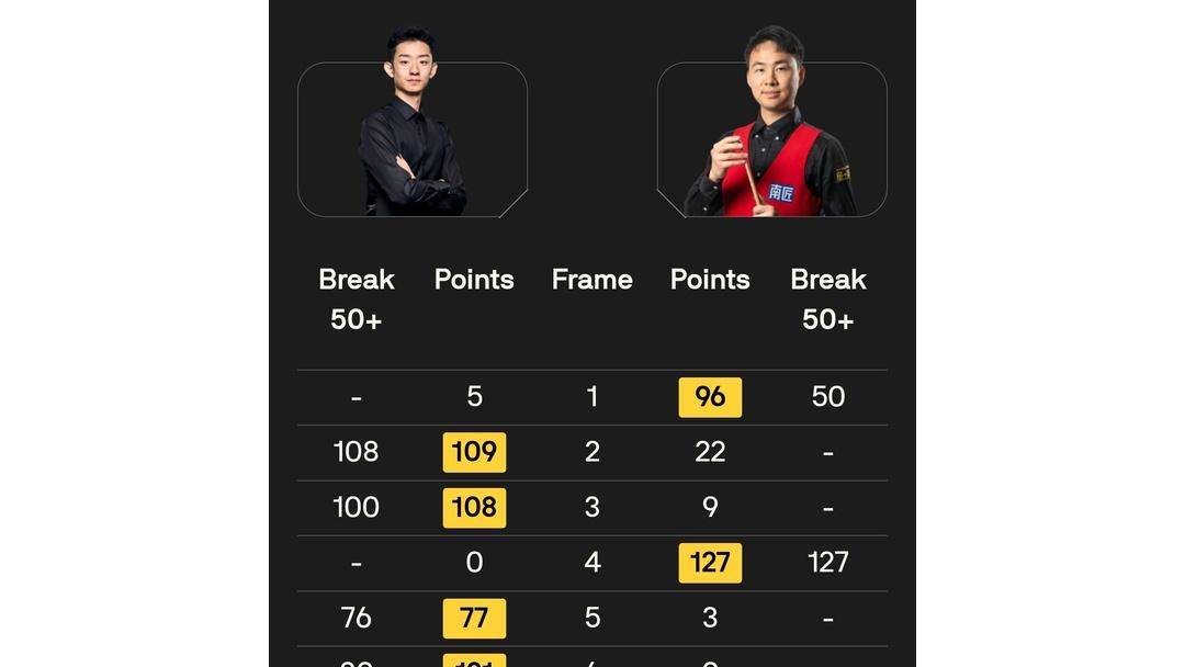 界顶级水平, style, 分和